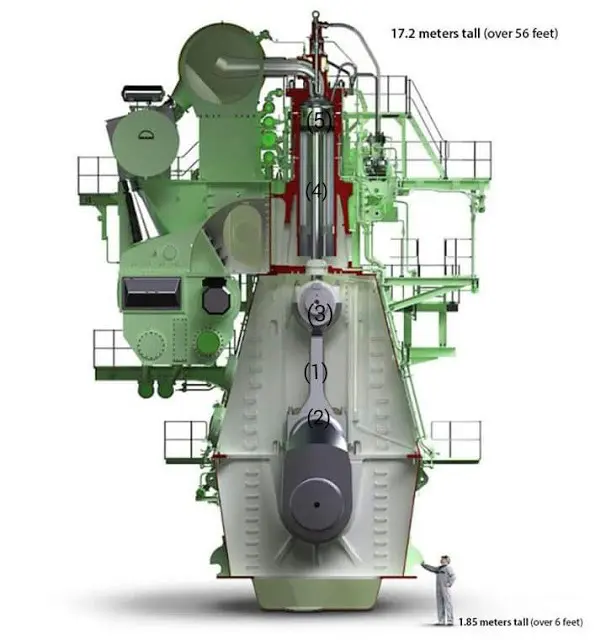 Unique Problem Experienced on Man B&W Engine - Marine engineers