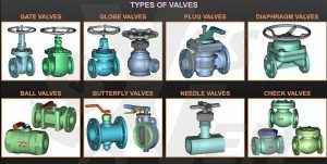 Four Main functions of valves , Names, category and types.