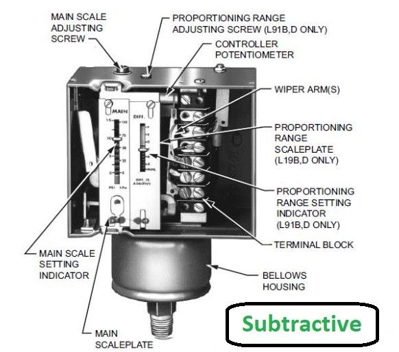 Subtractive type of boiler pressure switch